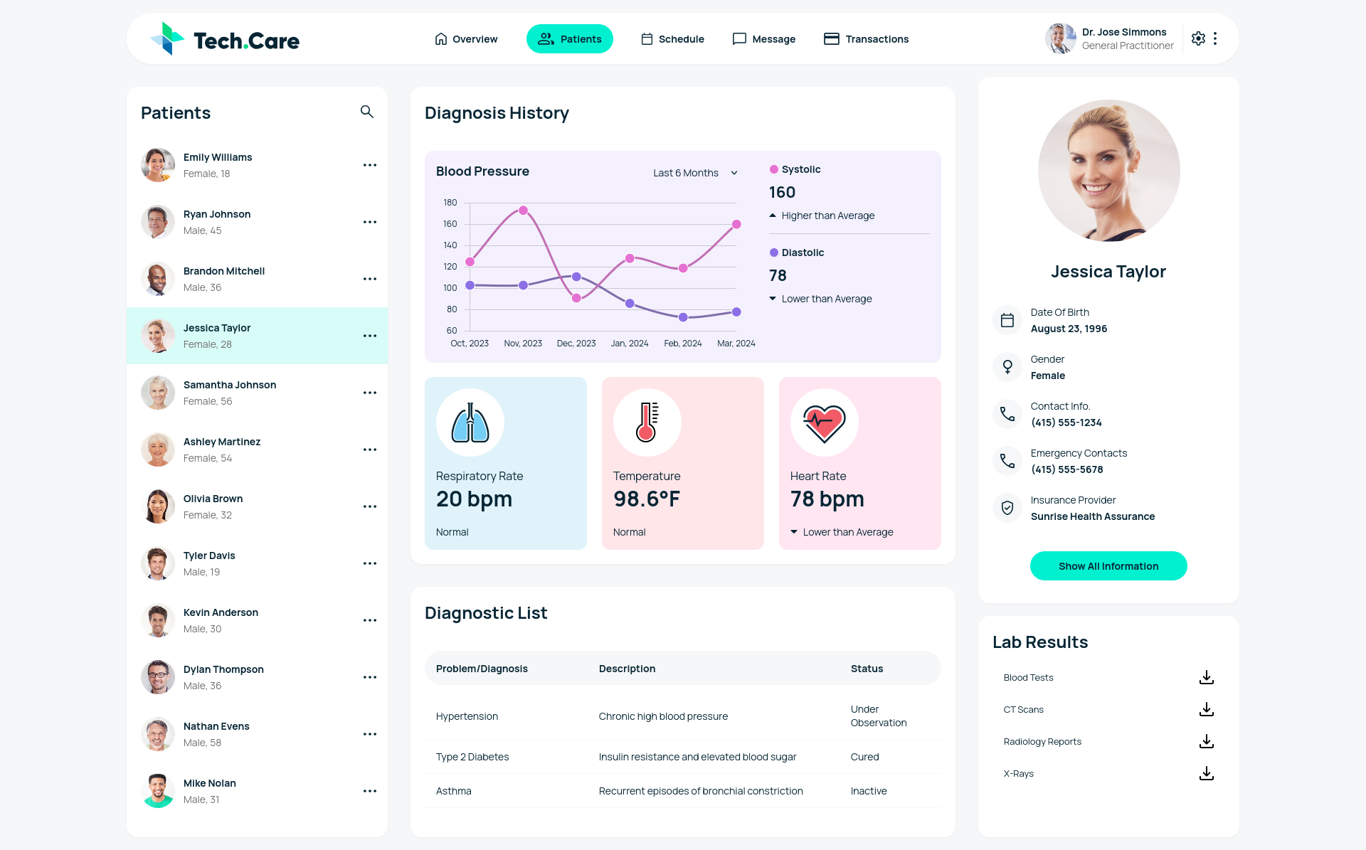 Health Care Dashboard screenshot
